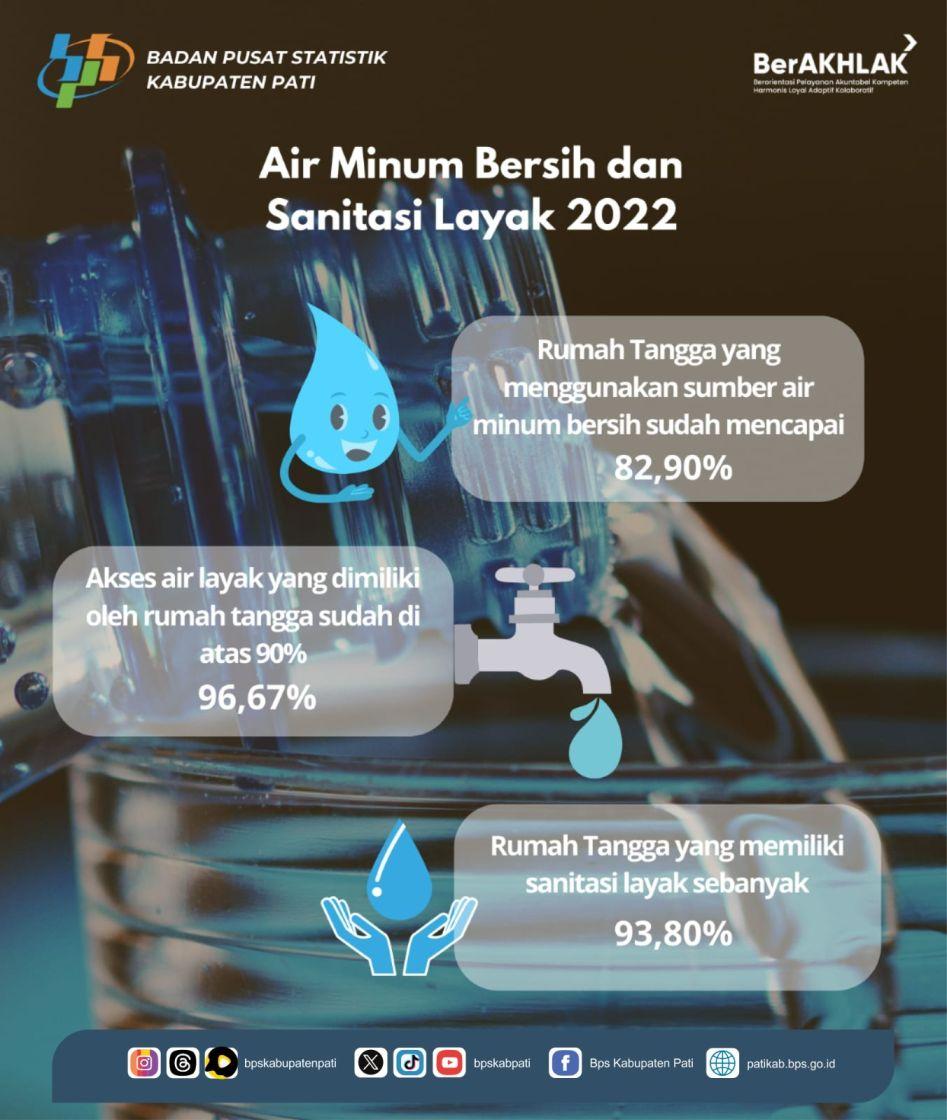 Air Minum Bersih dan Sanitasi Layak