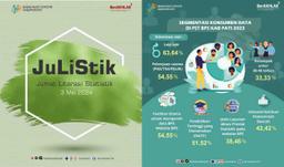 JuLiStik (Edition 3 May 2024)