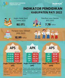 Indikator pendidikan Kabupaten Pati Tahun 2022