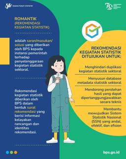 Mengenal Rekomendasi Kegiatan Statistik