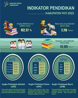 Indikator Pendidikan Kabupaten Pati 2022