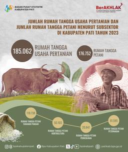 Julistik (Jumat Literasi Statistik) Edisi 26 April 2024