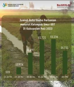 Ralistik (Rabu Literasi Statistik) Edisi 24 April 2024